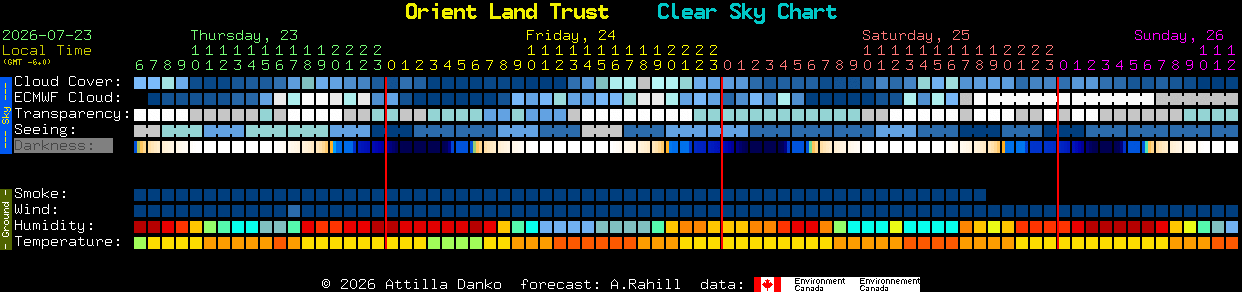 Current forecast for Orient Land Trust Clear Sky Chart