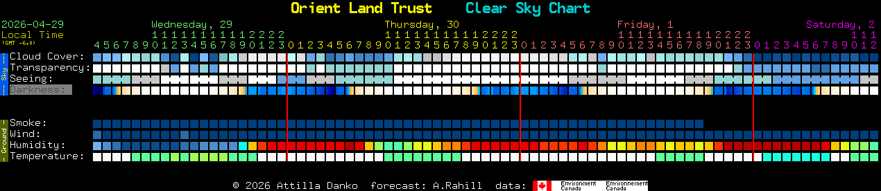 Current forecast for Orient Land Trust Clear Sky Chart