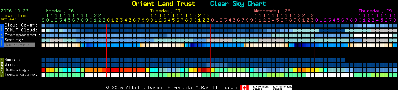 Current forecast for Orient Land Trust Clear Sky Chart