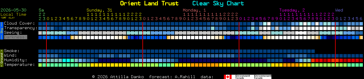 Current forecast for Orient Land Trust Clear Sky Chart