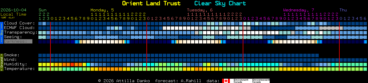 Current forecast for Orient Land Trust Clear Sky Chart