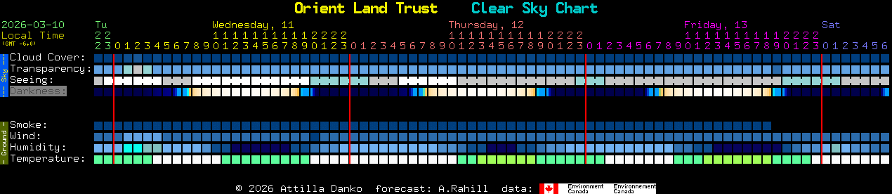 Current forecast for Orient Land Trust Clear Sky Chart