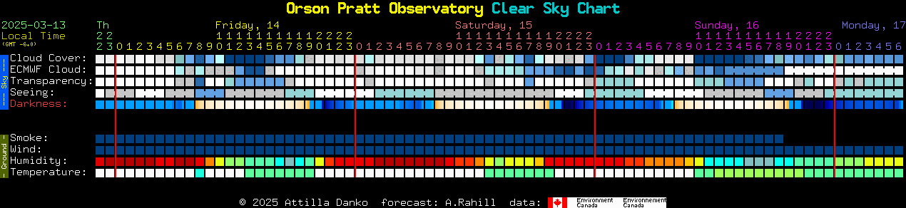 Current forecast for Orson Pratt Observatory Clear Sky Chart