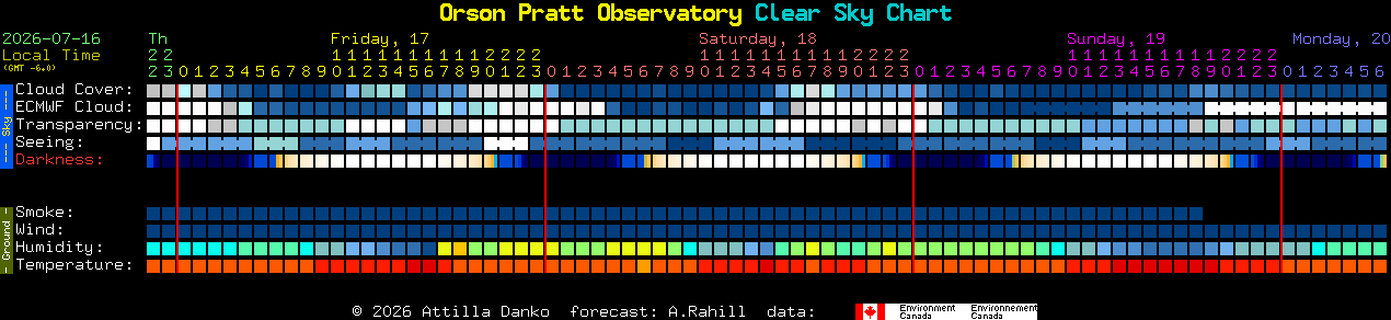 Current forecast for Orson Pratt Observatory Clear Sky Chart