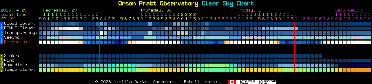 Current forecast for Orson Pratt Observatory Clear Sky Chart