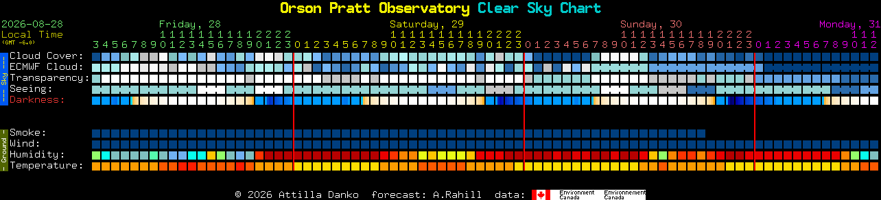 Current forecast for Orson Pratt Observatory Clear Sky Chart