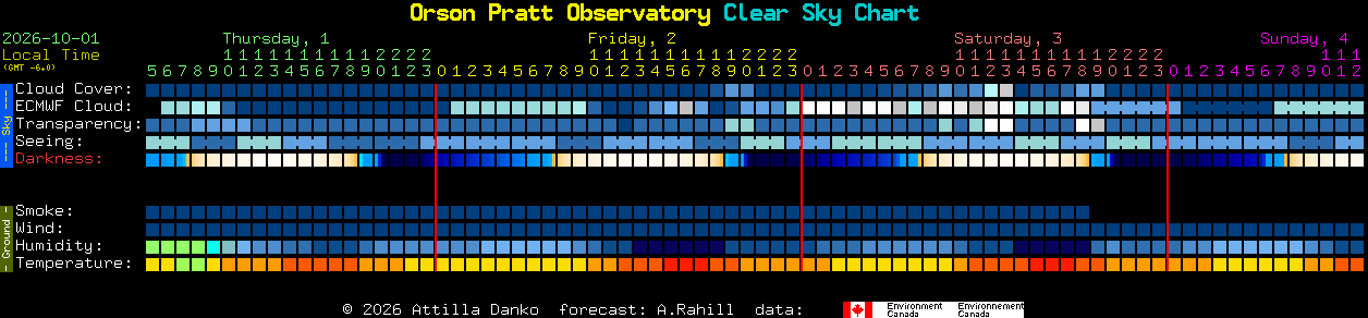 Current forecast for Orson Pratt Observatory Clear Sky Chart