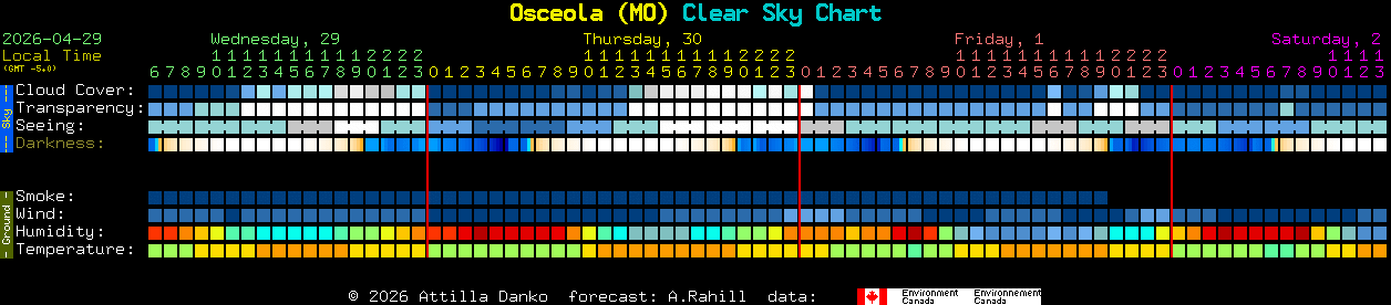 Current forecast for Osceola (MO) Clear Sky Chart