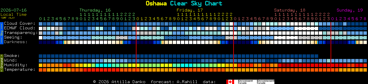 Current forecast for Oshawa Clear Sky Chart