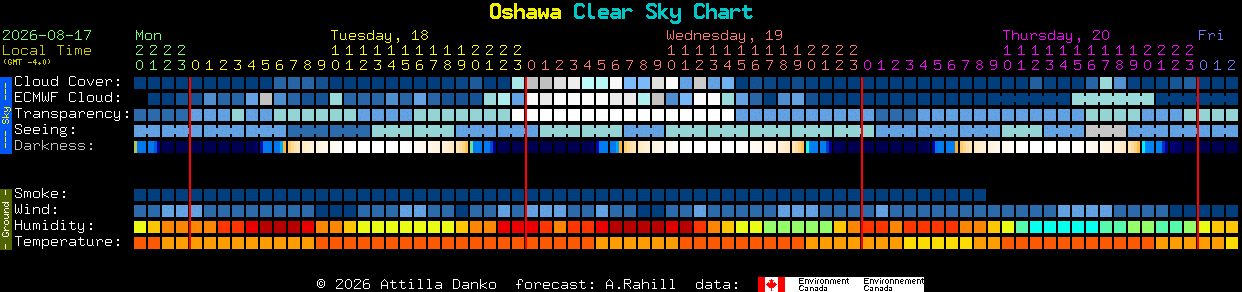 Current forecast for Oshawa Clear Sky Chart