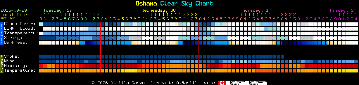 Current forecast for Oshawa Clear Sky Chart