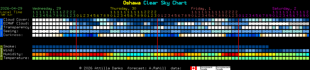 Current forecast for Oshawa Clear Sky Chart