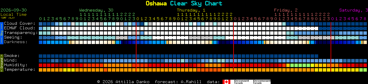 Current forecast for Oshawa Clear Sky Chart