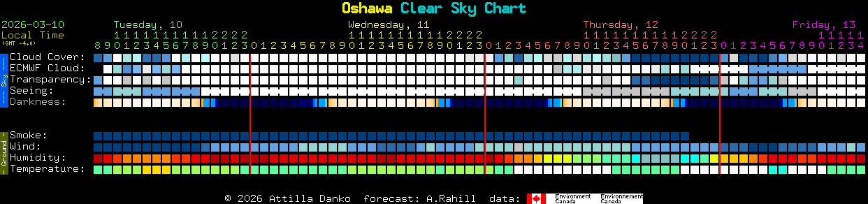 Current forecast for Oshawa Clear Sky Chart