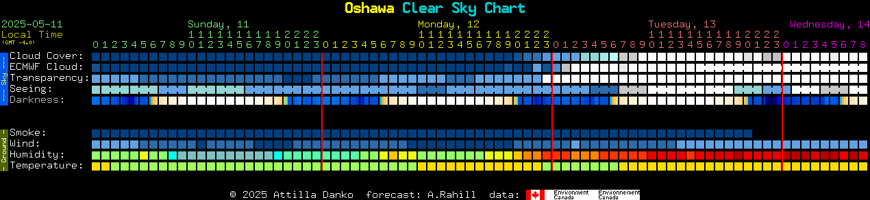 Current forecast for Oshawa Clear Sky Chart