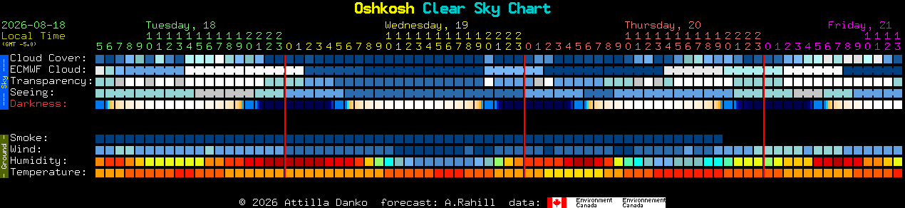 Current forecast for Oshkosh Clear Sky Chart
