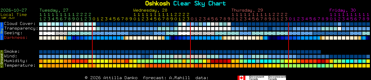 Current forecast for Oshkosh Clear Sky Chart