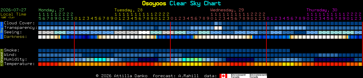 Current forecast for Osoyoos Clear Sky Chart