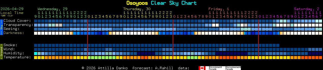 Current forecast for Osoyoos Clear Sky Chart