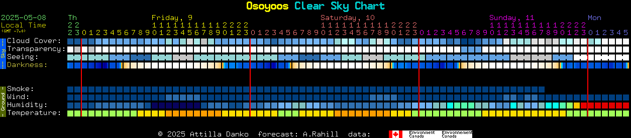 Current forecast for Osoyoos Clear Sky Chart