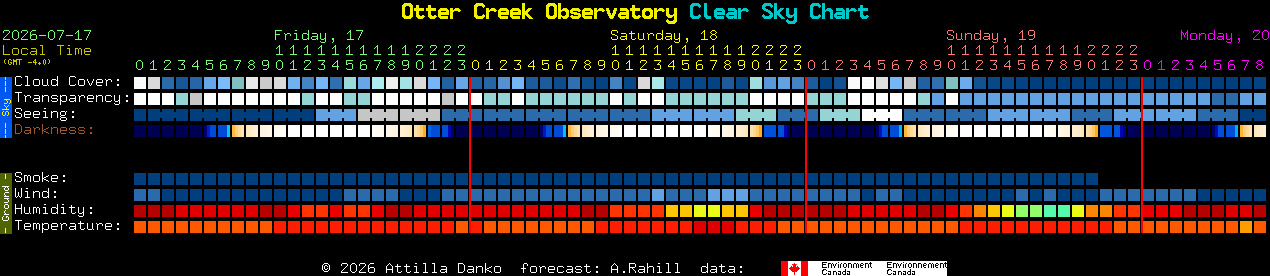 Current forecast for Otter Creek Observatory Clear Sky Chart