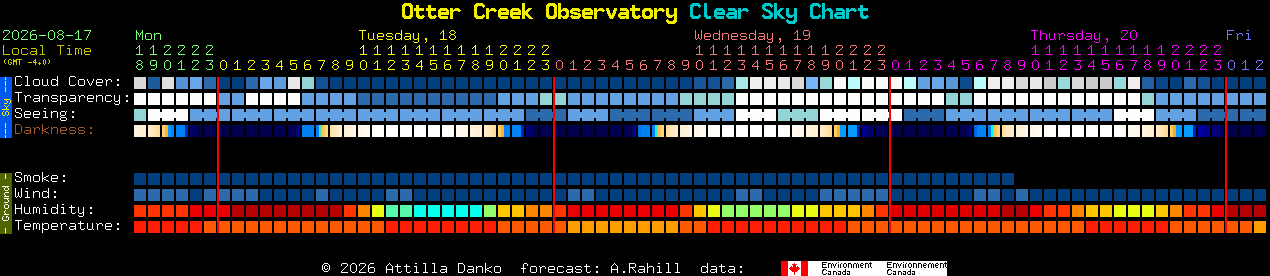Current forecast for Otter Creek Observatory Clear Sky Chart