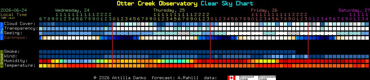 Current forecast for Otter Creek Observatory Clear Sky Chart