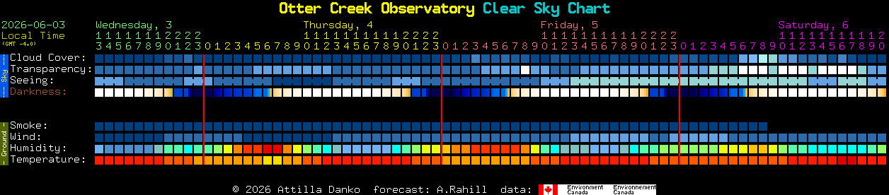 Current forecast for Otter Creek Observatory Clear Sky Chart
