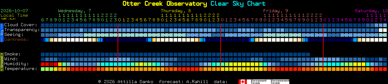 Current forecast for Otter Creek Observatory Clear Sky Chart