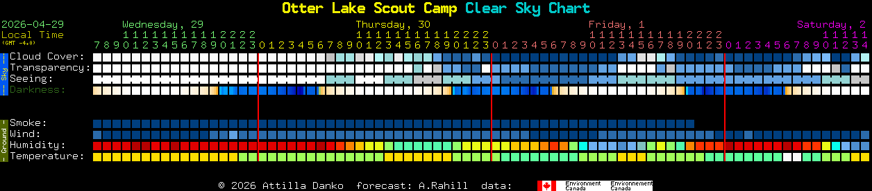 Current forecast for Otter Lake Scout Camp Clear Sky Chart