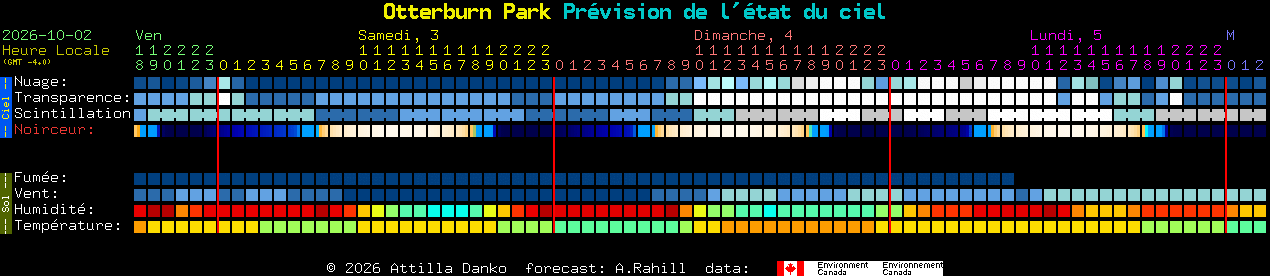 Current forecast for Otterburn Park Clear Sky Chart