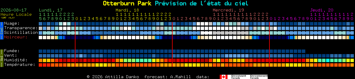 Current forecast for Otterburn Park Clear Sky Chart