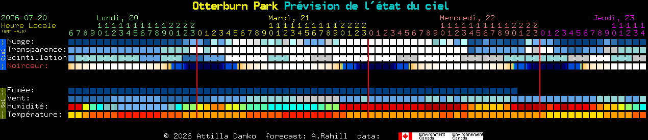 Current forecast for Otterburn Park Clear Sky Chart