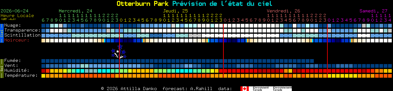 Current forecast for Otterburn Park Clear Sky Chart