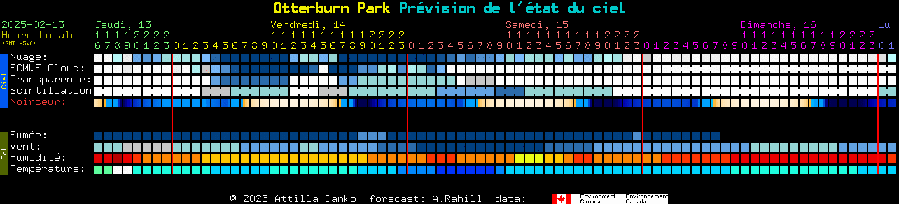 Current forecast for Otterburn Park Clear Sky Chart