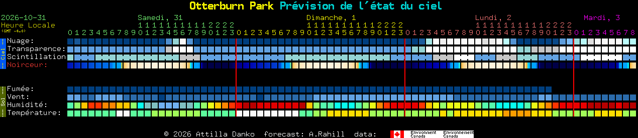 Current forecast for Otterburn Park Clear Sky Chart