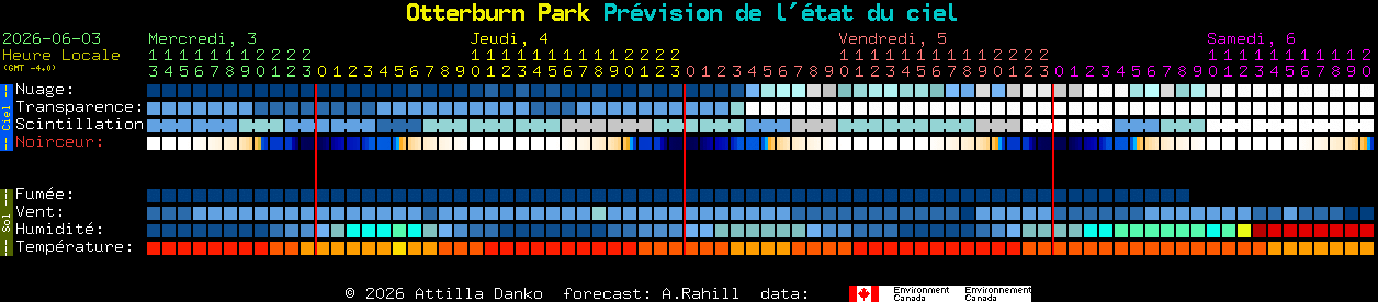 Current forecast for Otterburn Park Clear Sky Chart