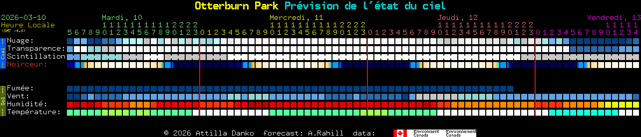 Current forecast for Otterburn Park Clear Sky Chart