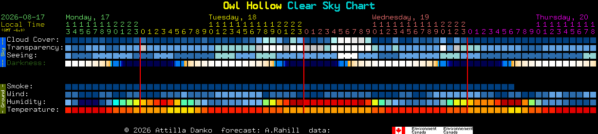 Current forecast for Owl Hollow Clear Sky Chart