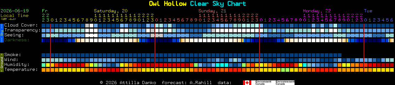 Current forecast for Owl Hollow Clear Sky Chart