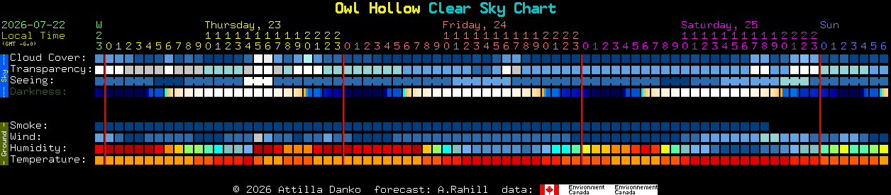 Current forecast for Owl Hollow Clear Sky Chart