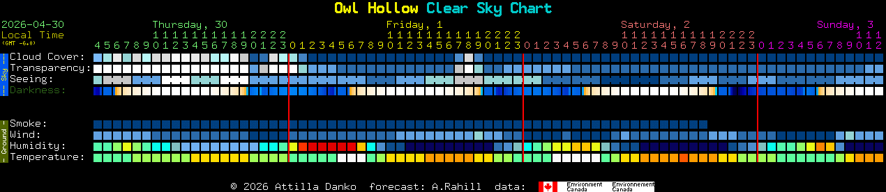Current forecast for Owl Hollow Clear Sky Chart