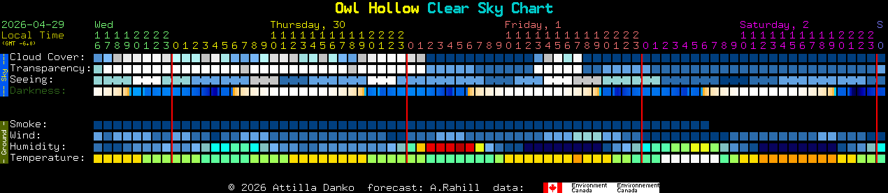 Current forecast for Owl Hollow Clear Sky Chart