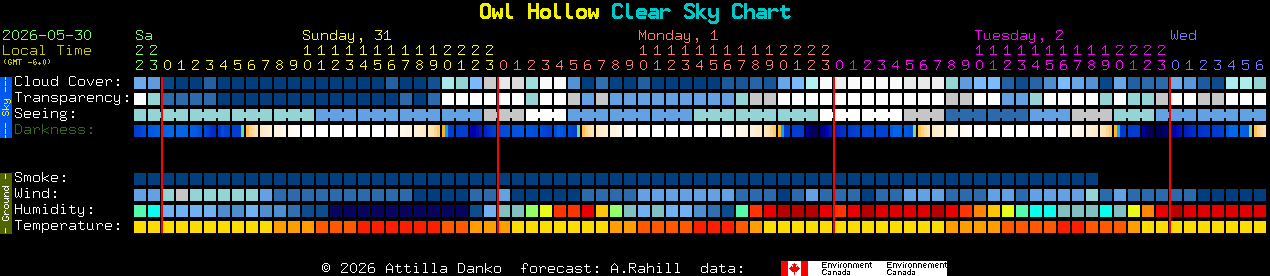 Current forecast for Owl Hollow Clear Sky Chart