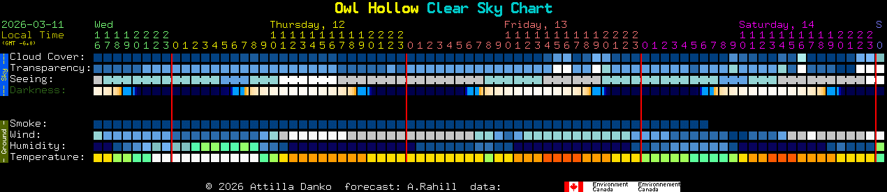 Current forecast for Owl Hollow Clear Sky Chart