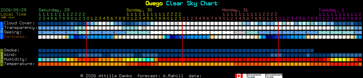 Current forecast for Owego Clear Sky Chart