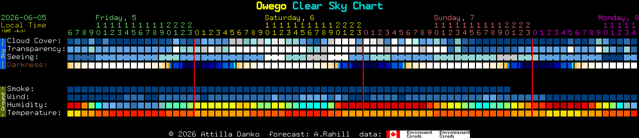 Current forecast for Owego Clear Sky Chart
