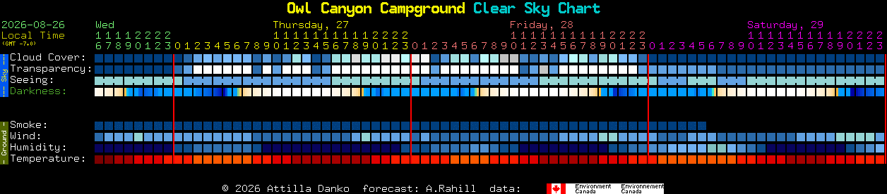 Current forecast for Owl Canyon Campground Clear Sky Chart