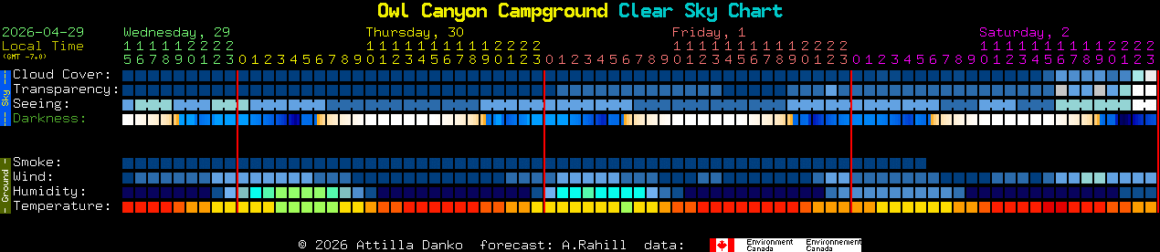 Current forecast for Owl Canyon Campground Clear Sky Chart