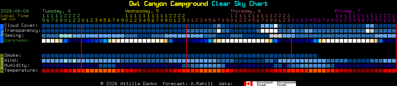 Current forecast for Owl Canyon Campground Clear Sky Chart